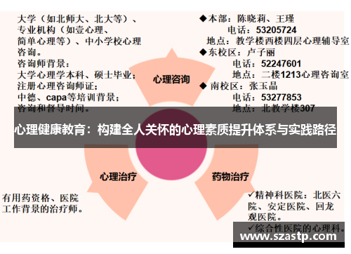 心理健康教育：构建全人关怀的心理素质提升体系与实践路径