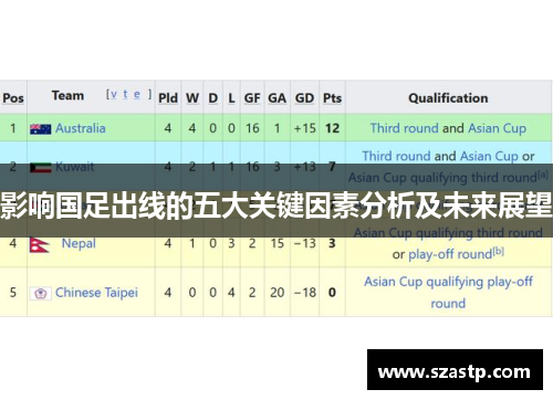 影响国足出线的五大关键因素分析及未来展望