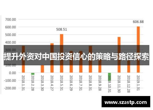 提升外资对中国投资信心的策略与路径探索